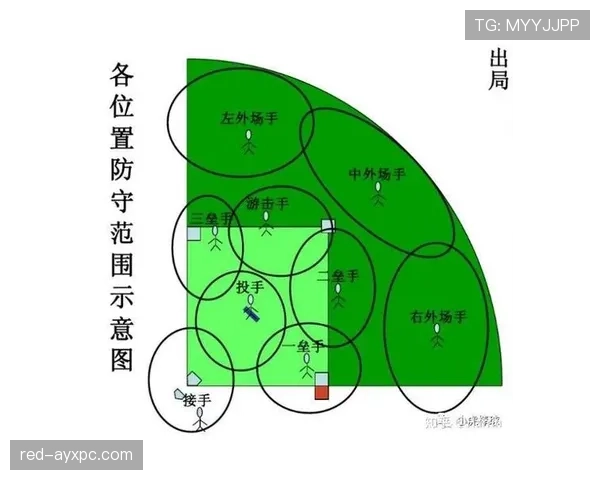新手必看:防守规则全解析,掌握正确站位与手势