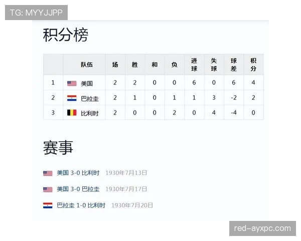 巴拉圭队能否重返2026世界杯舞台？晋级前景与阵容分析