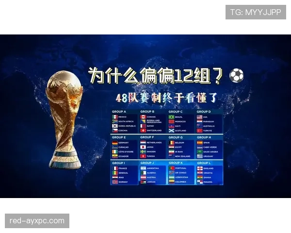 2026世界杯小组赛规则如何快速掌握