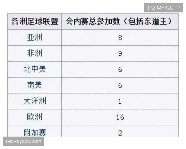 2026世界杯三国联合举办会成为未来趋势吗 2026世界杯三国联合举办会成为未来趋势吗