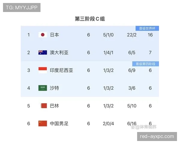 澳大利亚2026世界杯赛程分析:小组出线关键战与晋级前景展望 澳大利亚2026世界杯赛程分析:小组出线关键战与晋级前景展望
